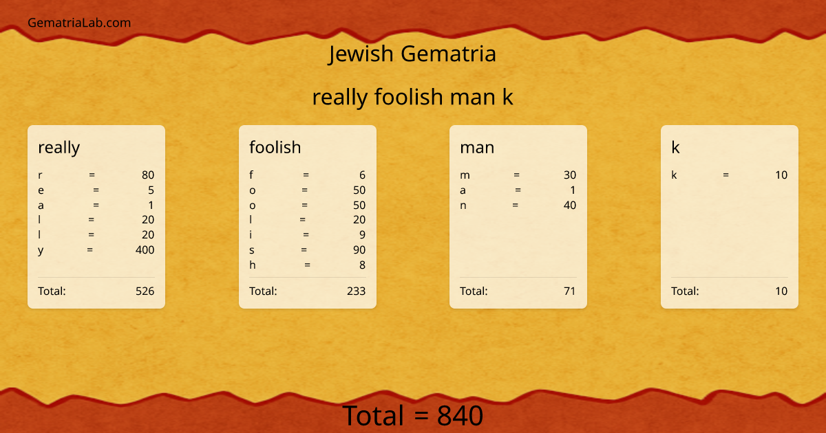 really foolish man k in jewish Gematria